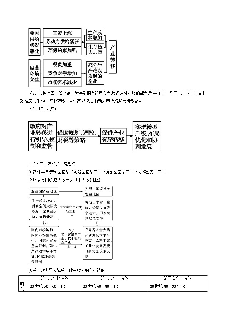 专题37产业转移-2024年高考地理三轮复习（全国通用）（原卷版）第2页