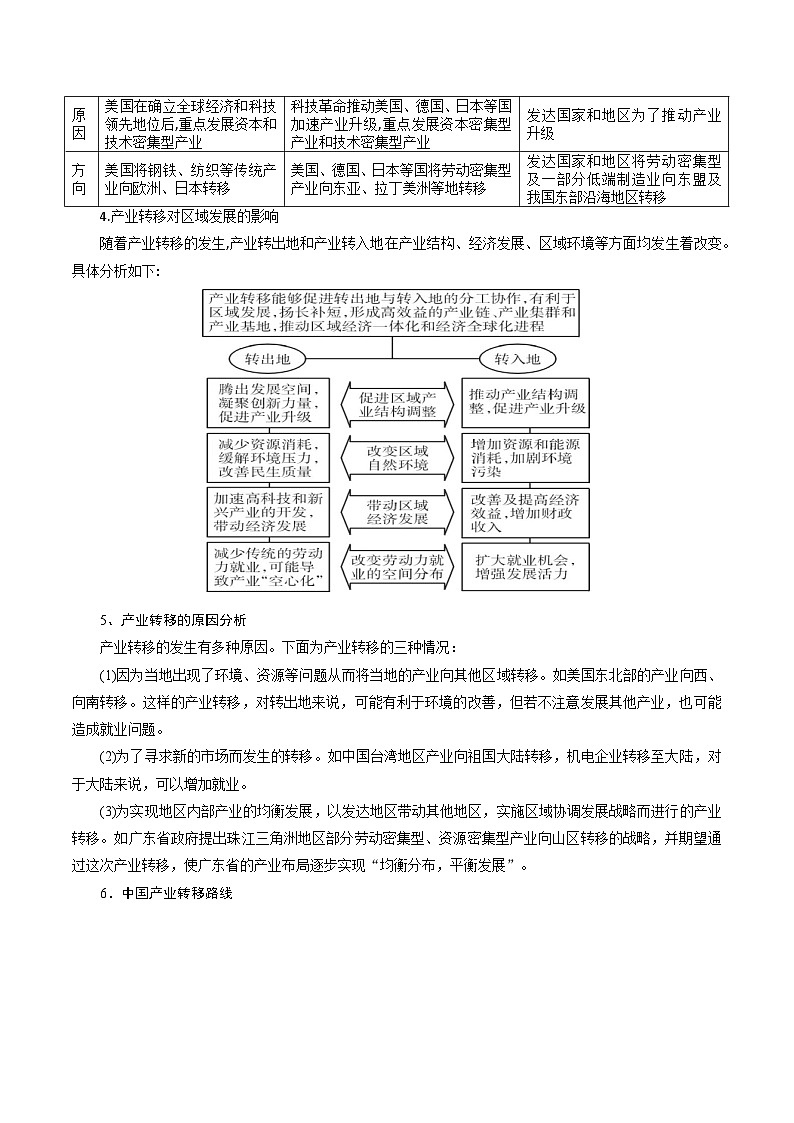 专题37产业转移-2024年高考地理三轮复习（全国通用）（原卷版）第3页