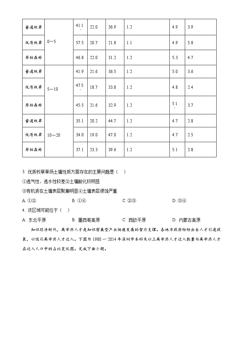 2024届广东省江门市多地高三下学期二模考试地理试题02