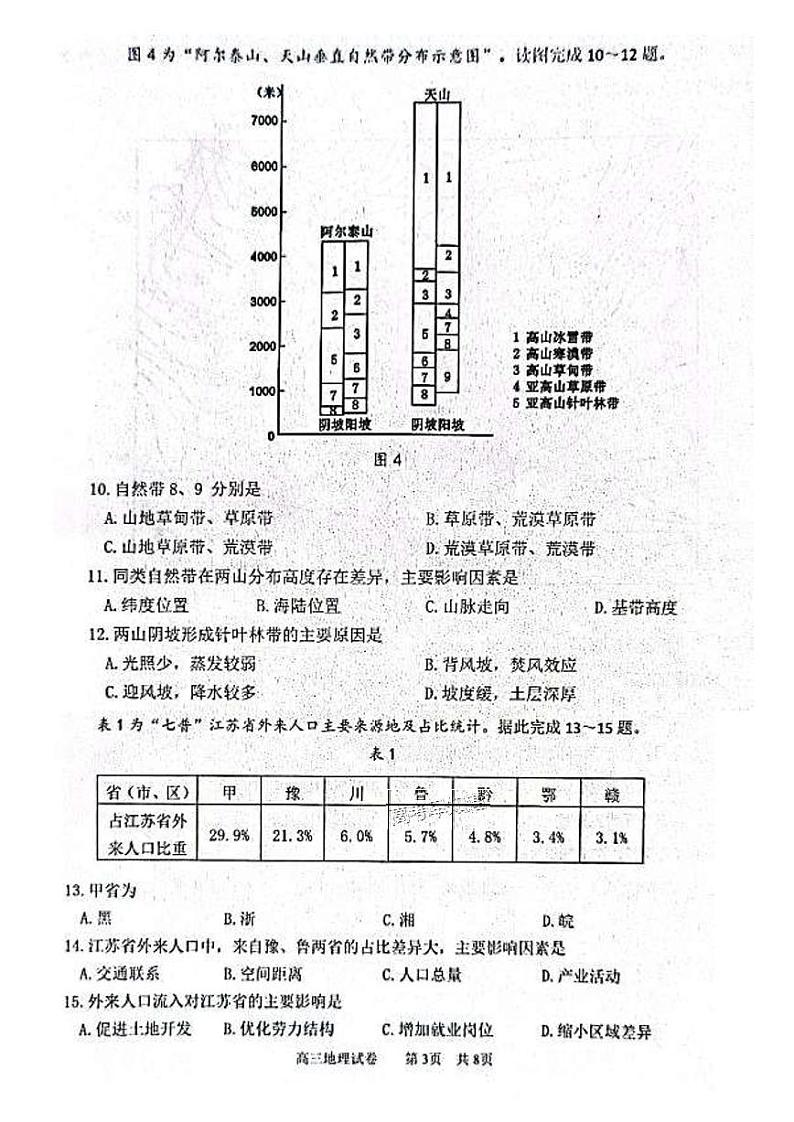 2023年江苏省南通市高三考前练习卷地理试卷（含答案）03