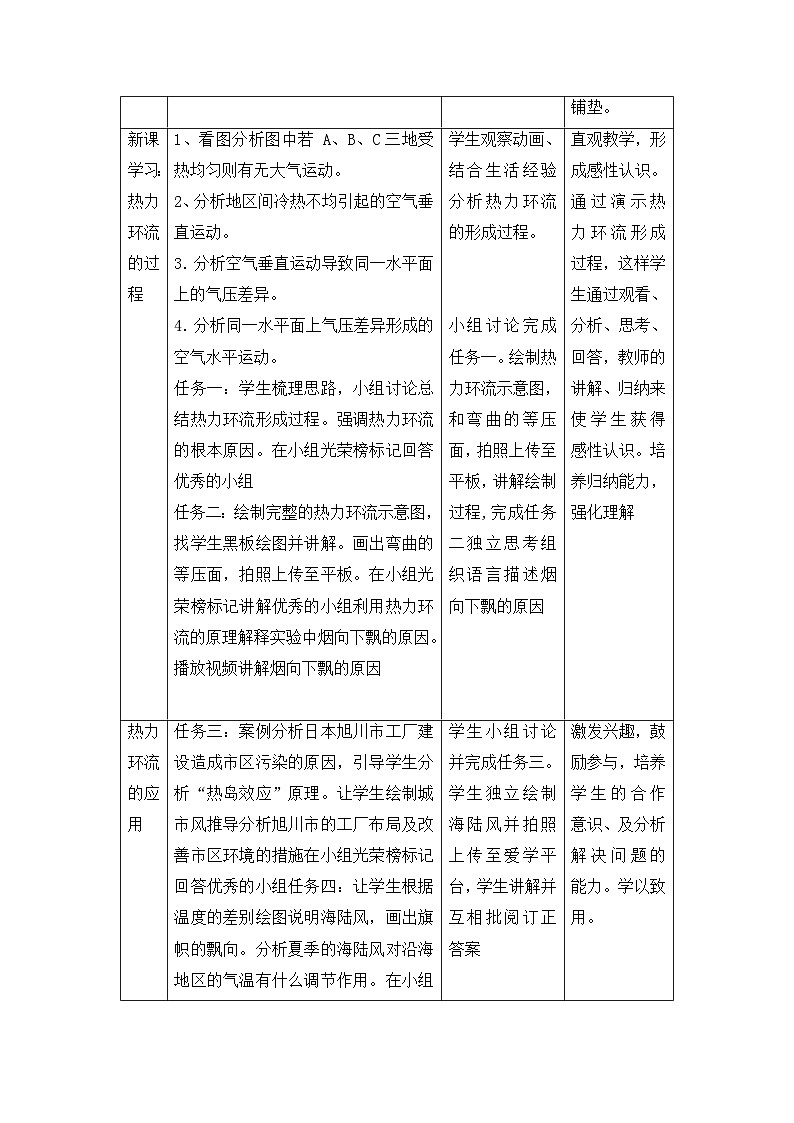 2.1《大气圈与大气运动》之《热力环流》教学设计- 高中地理鲁教版（2019）必修第一册第2页