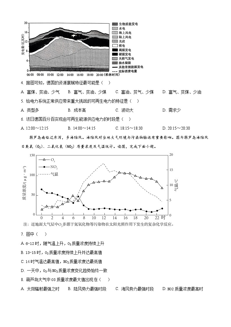 2024届山东省济南市部分学校高考地理模拟试题（原卷版）第2页
