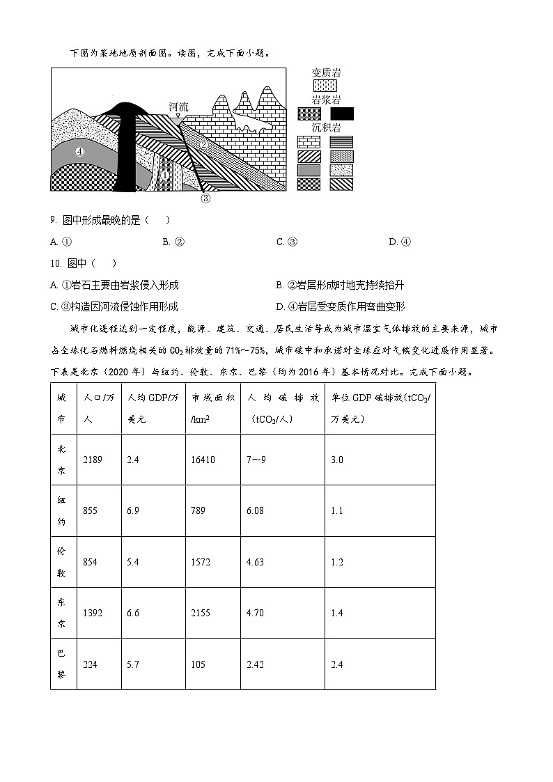 2024届山东省济南市部分学校高考地理模拟试题（原卷版）第3页