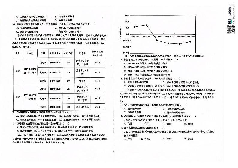2024届安徽省六安第一中学高三下学期质量检测（三+）地理试题第2页