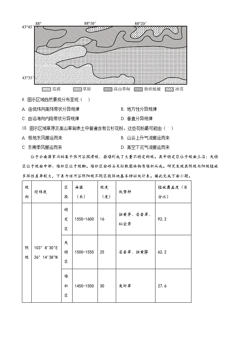 2024届安徽省六安第一中学高三下学期质量检测（三 ）地理试题03