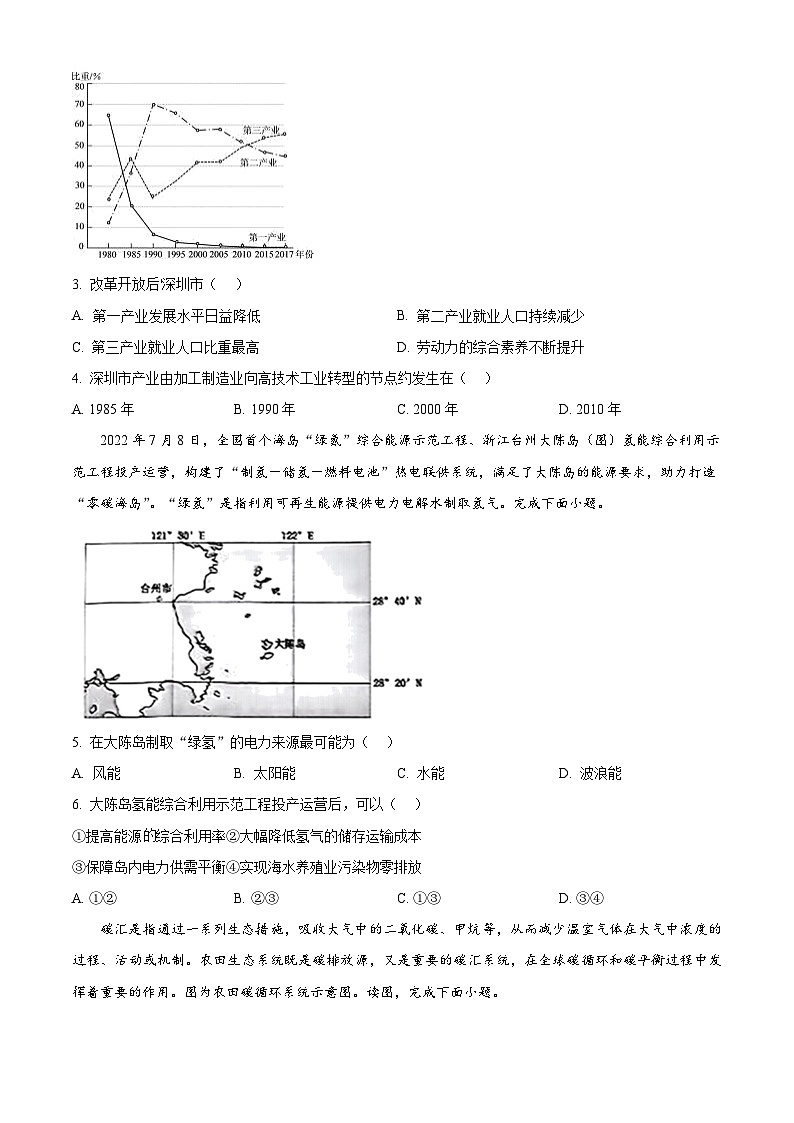 吉林省长春市第二实验中学2023--2024学年高二下学期期中地理试题（原卷版+解析版）02