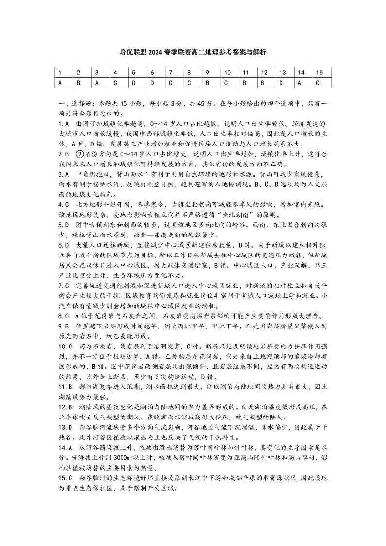 2024安徽省示范高中培优联盟高二下学期春季联赛地理试卷含解析01