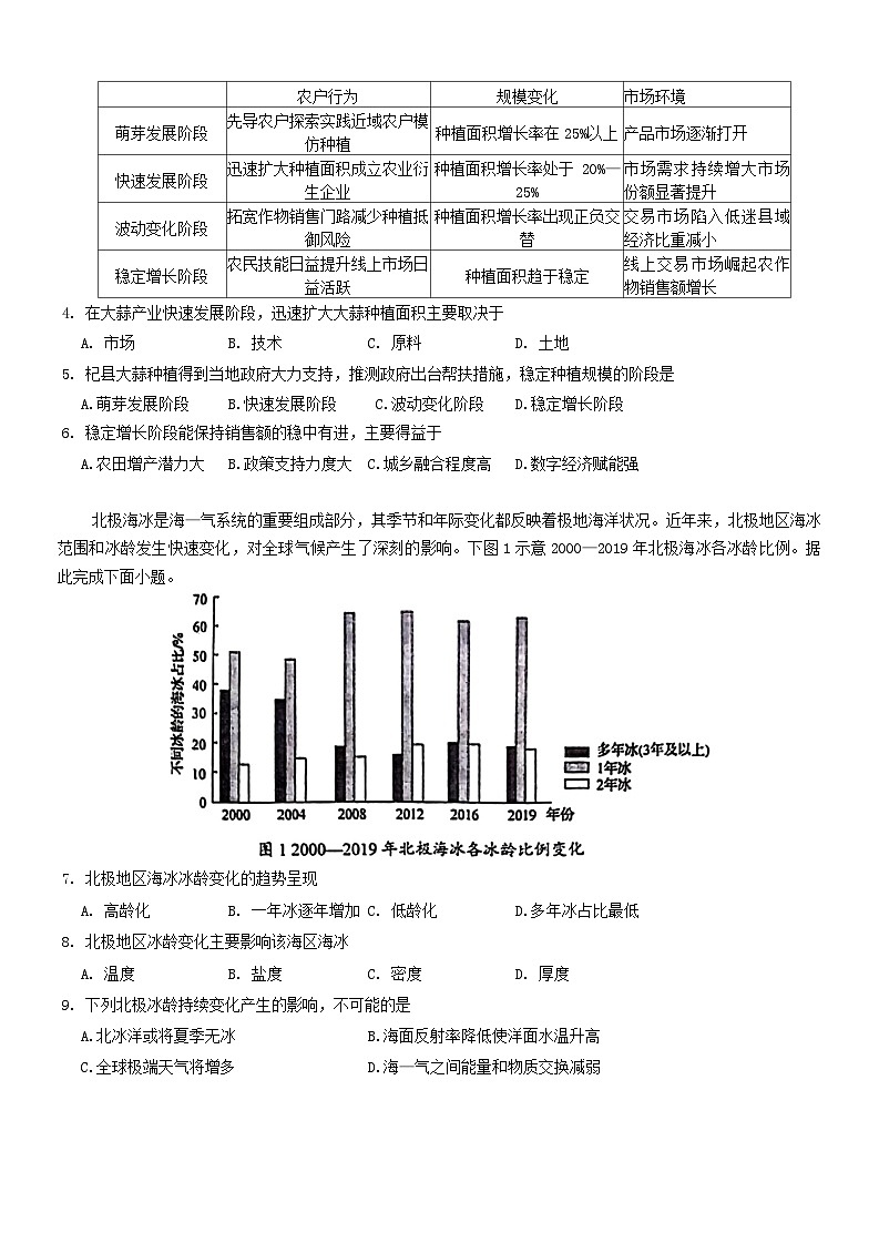 2024届湖北省武汉市黄陂区第七高级中学高三下学期三模地理试题02