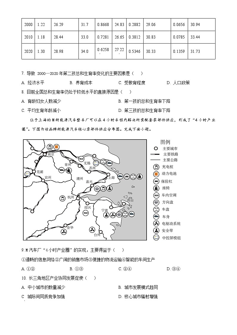 2024届广东省肇庆市龙涛外国语学校高三三模冲刺地理试卷（学生版）第3页