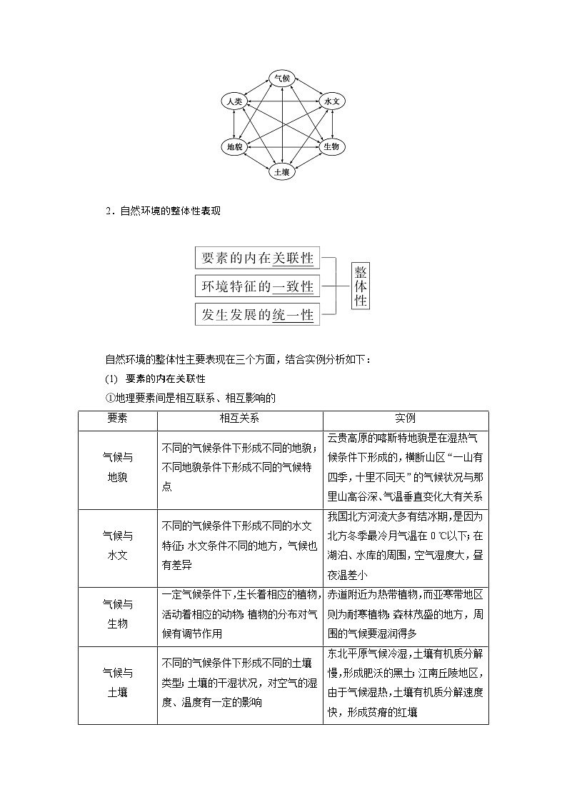 5.2自然环境的整体性教案 鲁教版（2019）高中地理选择性必修一02