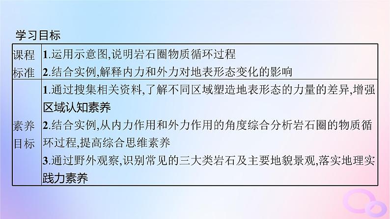 2025年高中地理第2章第1节塑造地表形态的力量课件新人教版选择性必修1第2页