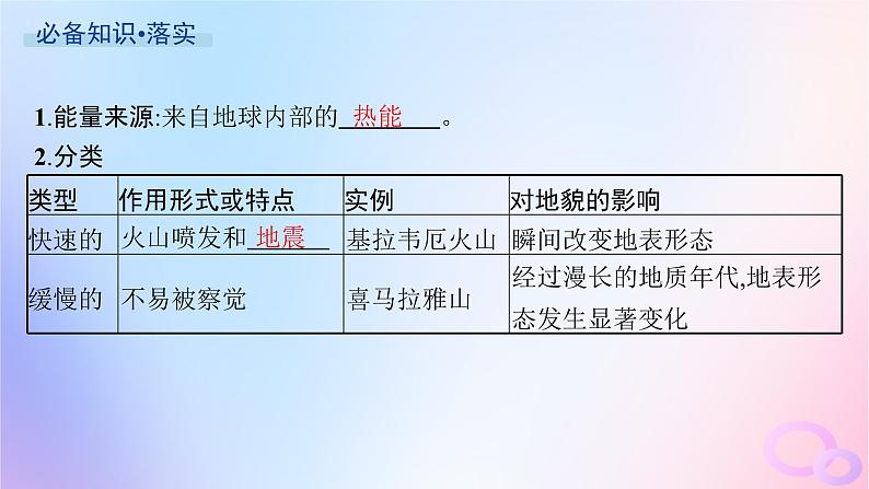 2025年高中地理第2章第1节塑造地表形态的力量课件新人教版选择性必修1第5页