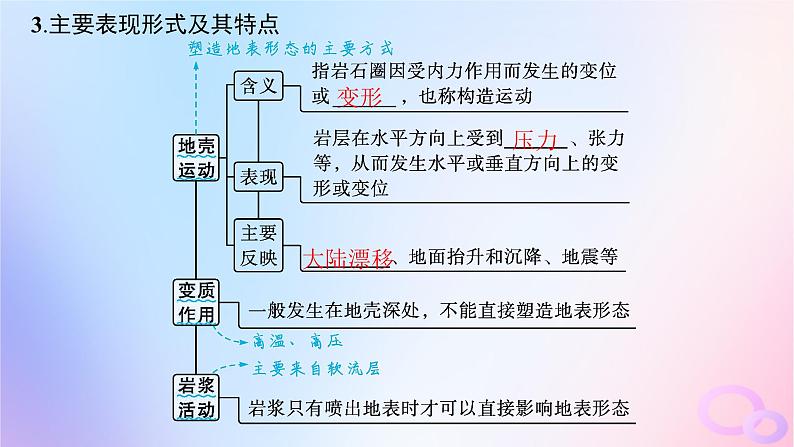 2025年高中地理第2章第1节塑造地表形态的力量课件新人教版选择性必修1第6页