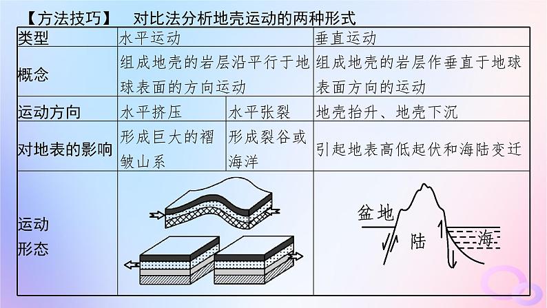 2025年高中地理第2章第1节塑造地表形态的力量课件新人教版选择性必修1第8页