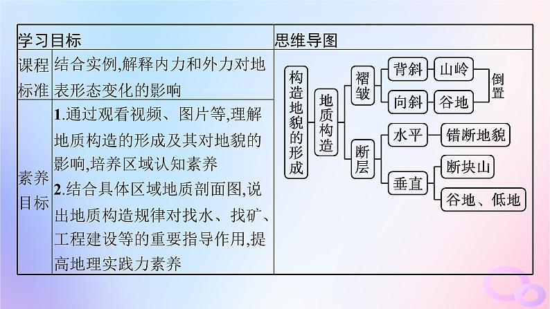 2025年高中地理第2章第2节构造地貌的形成第1课时地质构造与地貌课件新人教版选择性必修1第2页