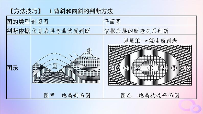 2025年高中地理第2章第2节构造地貌的形成第1课时地质构造与地貌课件新人教版选择性必修1第8页