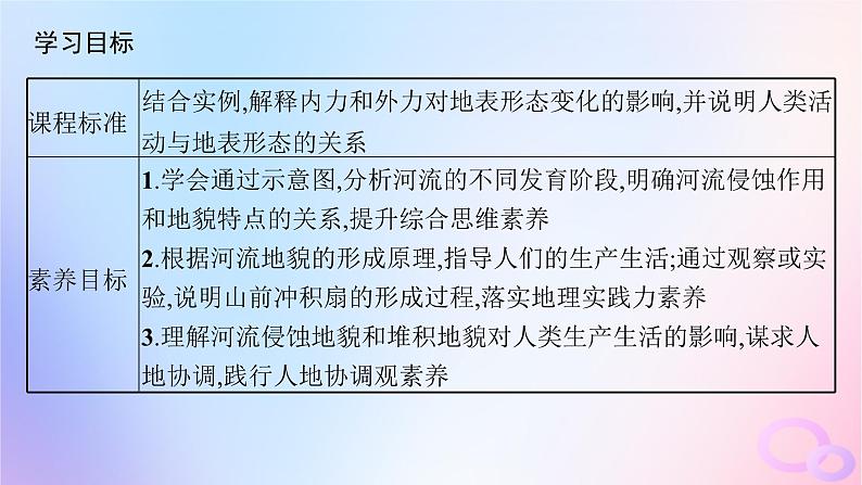 2025年高中地理第2章第3节河流地貌的发育课件新人教版选择性必修1第2页