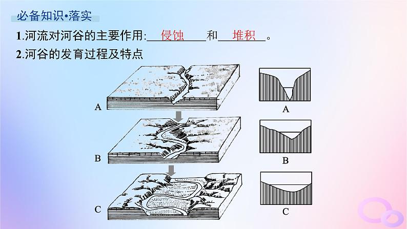 2025年高中地理第2章第3节河流地貌的发育课件新人教版选择性必修1第5页