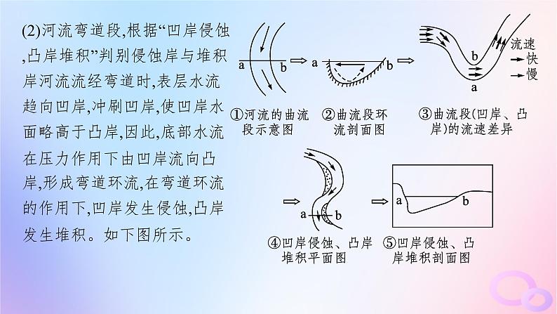 2025年高中地理第2章第3节河流地貌的发育课件新人教版选择性必修1第8页