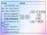 2025年高中地理第3章第1节常见天气系统第1课时锋与天气课件新人教版选择性必修1