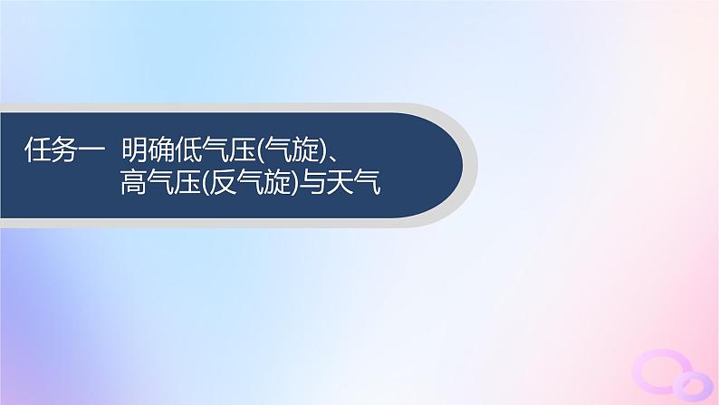 2025年高中地理第3章第1节常见天气系统第2课时低气压气旋高气压反气旋课件新人教版选择性必修103