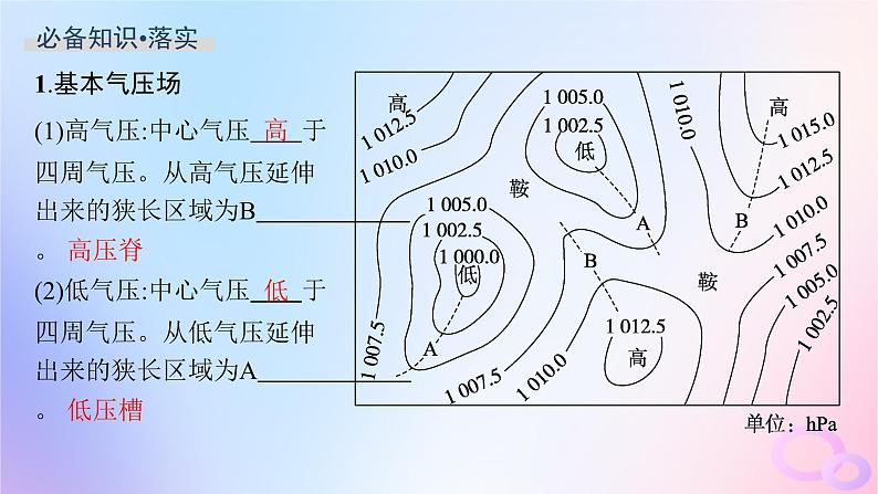 2025年高中地理第3章第1节常见天气系统第2课时低气压气旋高气压反气旋课件新人教版选择性必修104