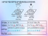 2025年高中地理第3章第1节常见天气系统第2课时低气压气旋高气压反气旋课件新人教版选择性必修1