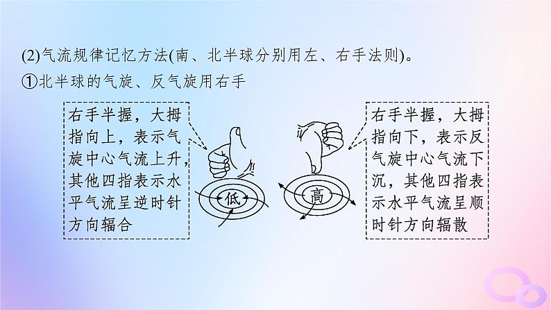2025年高中地理第3章第1节常见天气系统第2课时低气压气旋高气压反气旋课件新人教版选择性必修108