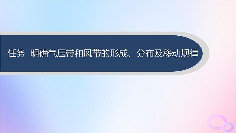 2025年高中地理第3章第2节气压带和风带第1课时气压带和风带的形成课件新人教版选择性必修1第3页