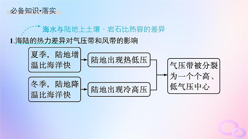 2025年高中地理第3章第2节第2课时海陆分布对气压带和风带的影响课件新人教版选择性必修1第5页