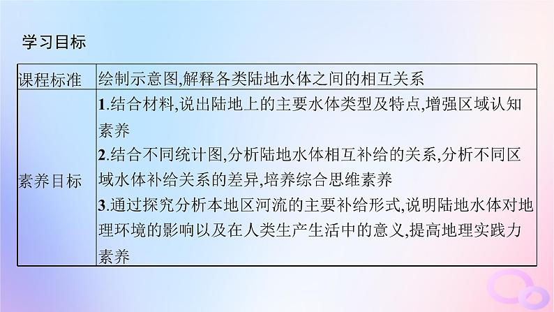 2025年高中地理第4章第1节陆地水体及其相互关系课件新人教版选择性必修102