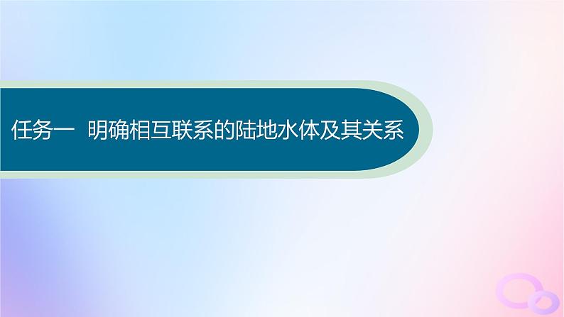 2025年高中地理第4章第1节陆地水体及其相互关系课件新人教版选择性必修104