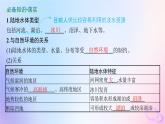 2025年高中地理第4章第1节陆地水体及其相互关系课件新人教版选择性必修1