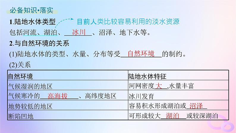 2025年高中地理第4章第1节陆地水体及其相互关系课件新人教版选择性必修105