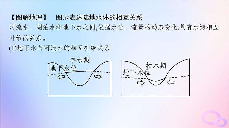 2025年高中地理第4章第1节陆地水体及其相互关系课件新人教版选择性必修108