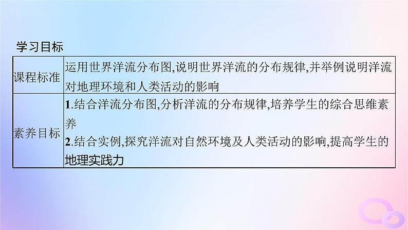 2025年高中地理第4章第2节洋流课件新人教版选择性必修1第2页