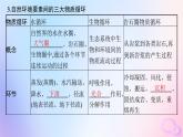 2025年高中地理第5章第1节自然环境的整体性课件新人教版选择性必修1