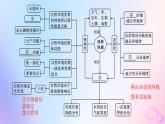 2025年高中地理第5章自然环境的整体性与差异性章末提升课课件新人教版选择性必修1