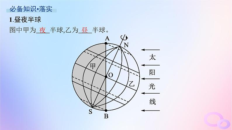 2025年高中地理第1章第2节第1课时昼夜交替与沿地表水平运动物体的运动方向的偏转课件第4页