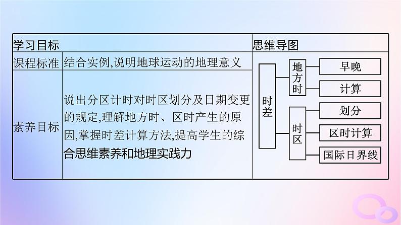 2025年高中地理第1章第2节第2课时地方时和区时的计算国际日界线课件新人教版选择性必修1第2页