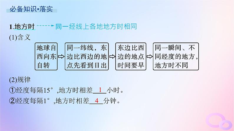 2025年高中地理第1章第2节第2课时地方时和区时的计算国际日界线课件新人教版选择性必修1第4页