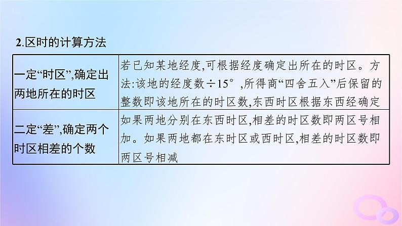 2025年高中地理第1章第2节第2课时地方时和区时的计算国际日界线课件新人教版选择性必修1第8页