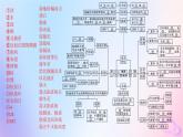 2025年高中地理第1章地球的運(yùn)動(dòng)章末提升課課件新人教版選擇性必修1