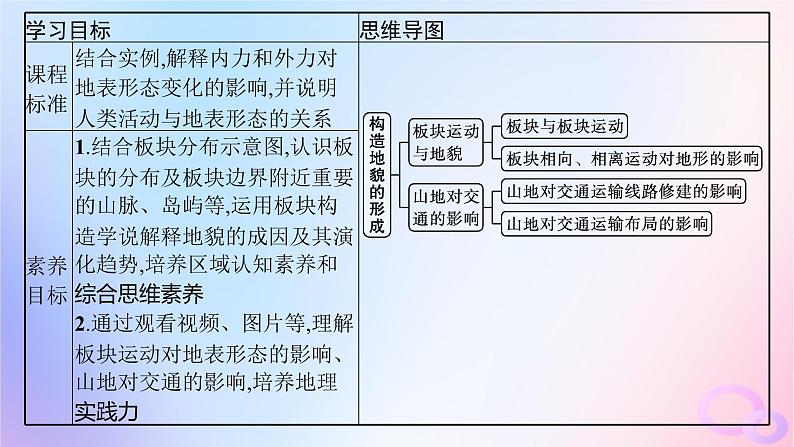 2025年高中地理第2章第2节第2课时板块运动与地貌山地对交通的影响课件新人教版选择性必修1第2页