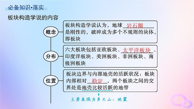 2025年高中地理第2章第2节第2课时板块运动与地貌山地对交通的影响课件新人教版选择性必修1第4页