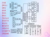 2025年高中地理第2章地表形態(tài)的塑造章末提升課課件新人教版選擇性必修1