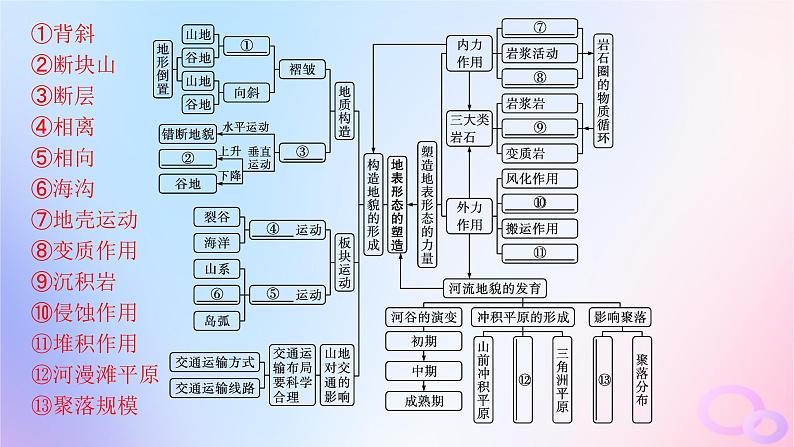 2025年高中地理第2章地表形态的塑造章末提升课课件新人教版选择性必修103