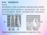 2025年高中地理第2章地表形態(tài)的塑造章末提升課課件新人教版選擇性必修1