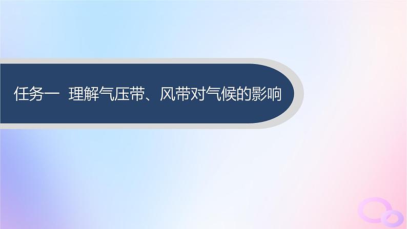 2025年高中地理第3章第3节第1课时气压带风带对气候的影响及气候与自然景观课件03