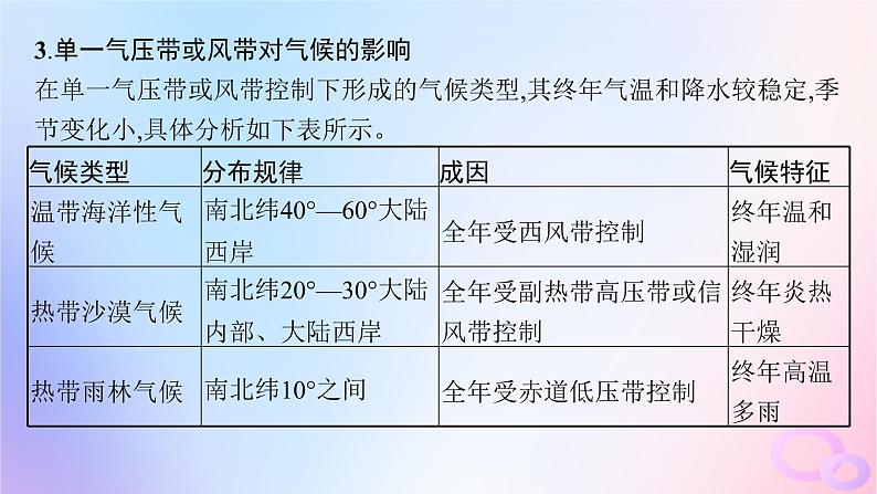 2025年高中地理第3章第3节第1课时气压带风带对气候的影响及气候与自然景观课件06